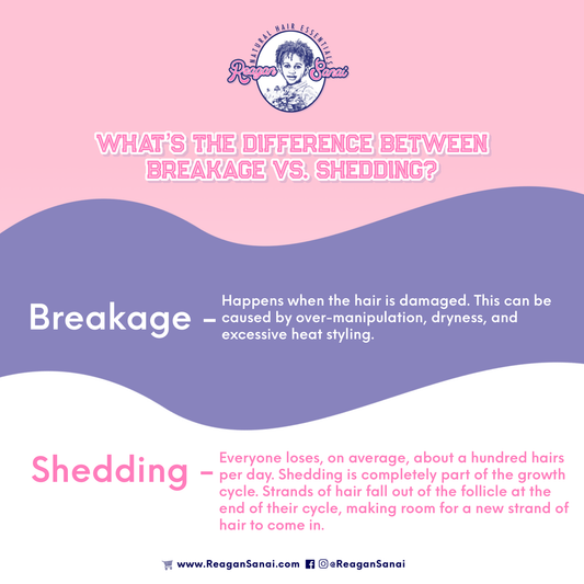The Difference Between Breakage and Shedding